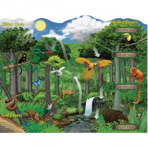 Pacon 100-Piece Sparkly Ecosystem Puzzle AC9354 PACAC9354