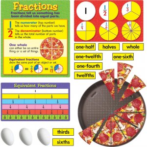 TREND Fraction Action Bulletin Board Set T-8156 TEPT8156