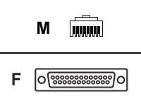 Digi Serial Straight-through Cable Adapter 76000199