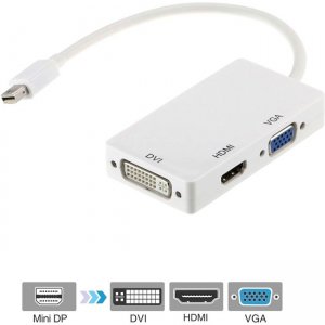 Axiom DVI/HDMI/Mini DisplayPort/VGA A/V Cable 3N1MDP2HVD-AX