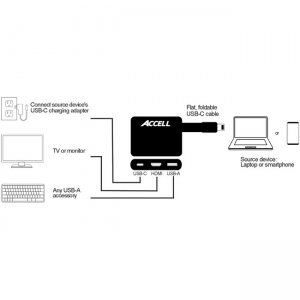 Accell USB-C to 3 DisplayPort Multiple Display (MST) Hub U226B-001B