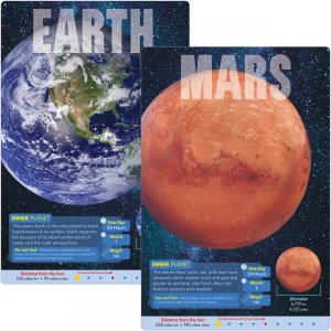 TREND Planets Learning Poster Set T19001 TEPT19001